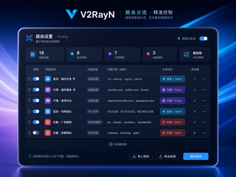 V2RayN自定义路由规则与分流矩阵设置界面
